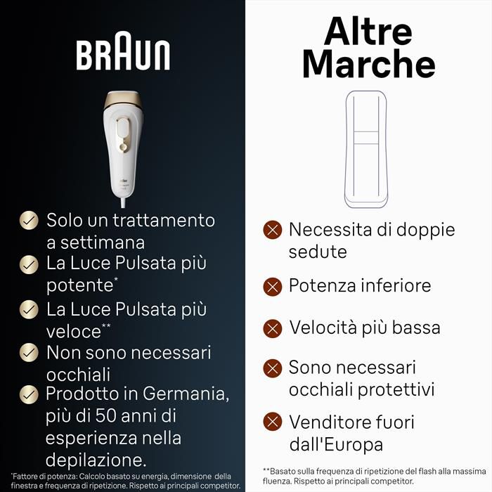BRAUN - LUCE PULSATA PL5145-BIANCO/ARGENTO