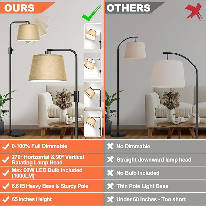 MELLOWLAMP Dimmable Floor Lamp