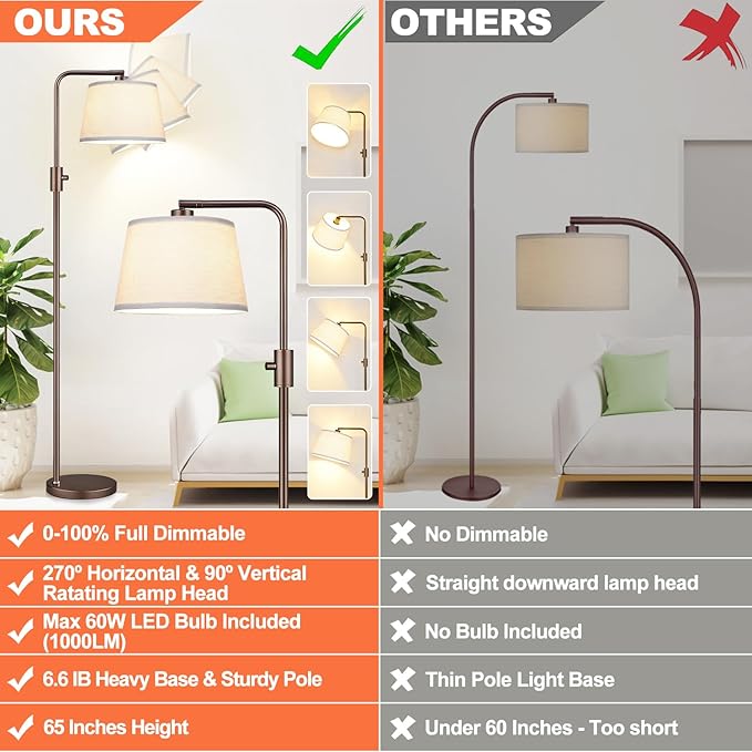MELLOWLAMP Dimmable Floor Lamp