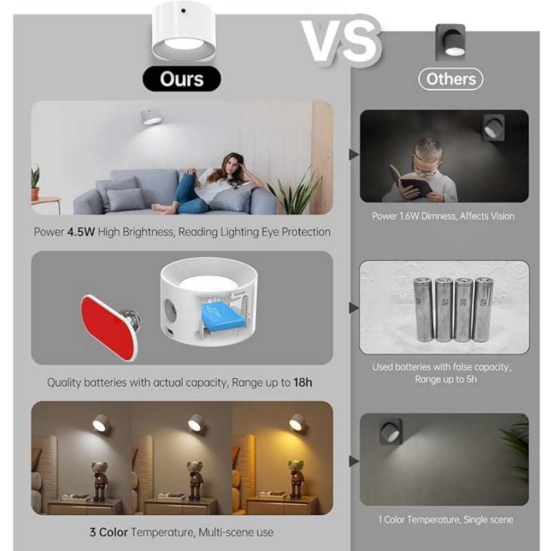 WALLARTISAN PACK Romote LED Wall Sconce - Rechargeable Wall Light