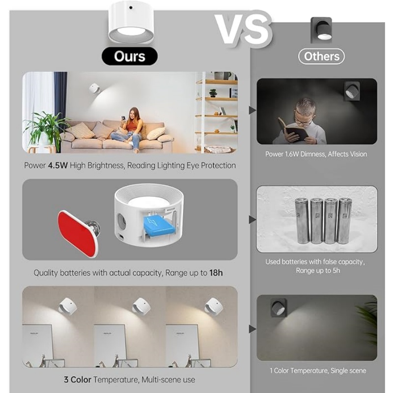 WALLARTISAN PACK Romote LED Wall Sconce - Rechargeable Wall Light