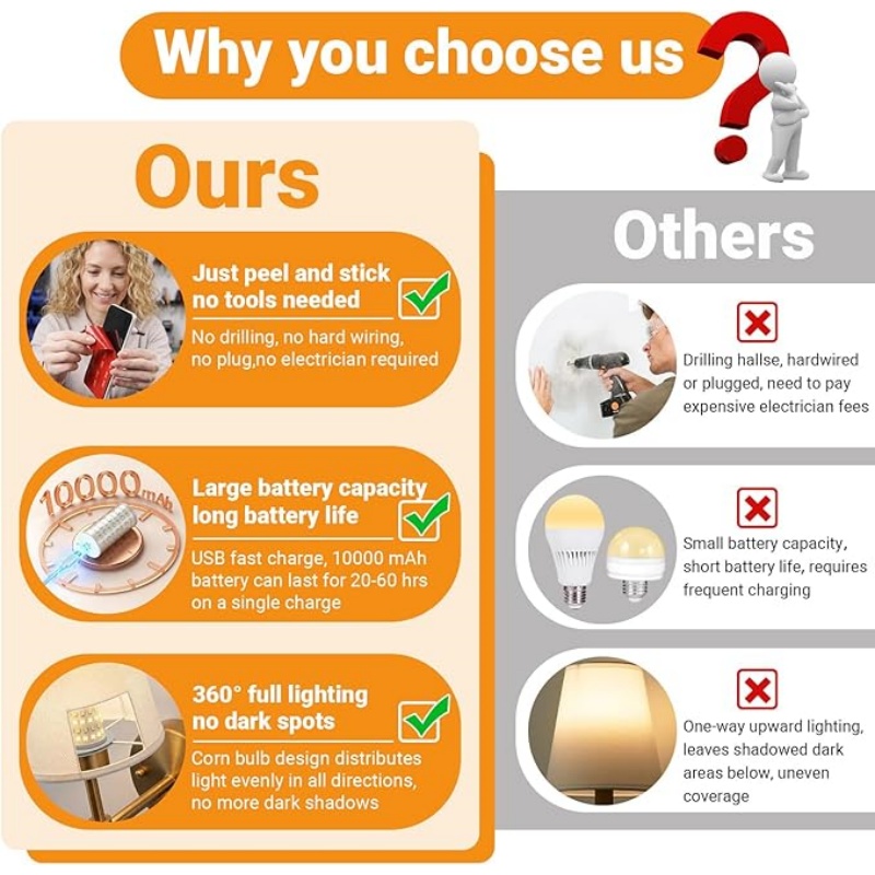 WALLARTISAN Battery Operated Wall Sconces Set of 2