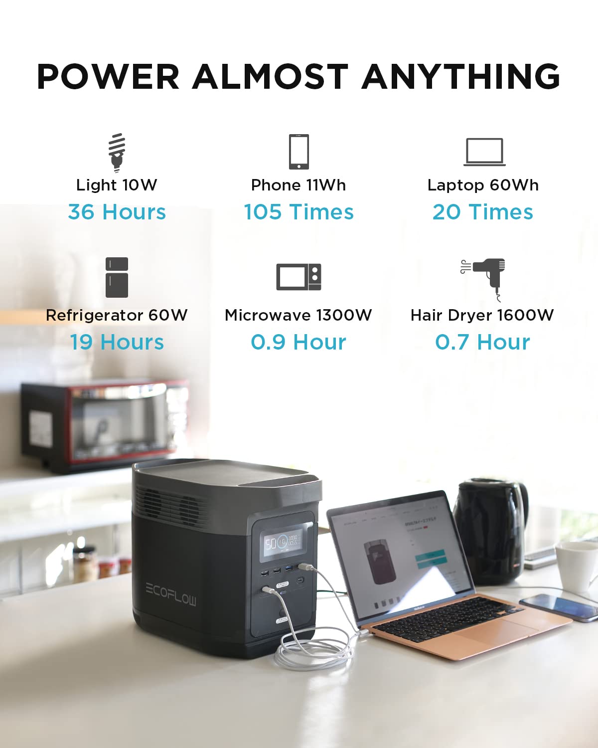 【Appliances】Portable Power Station, UPS Power Supply 1260Wh Battery Pack with 4 x 1800W AC Outlets