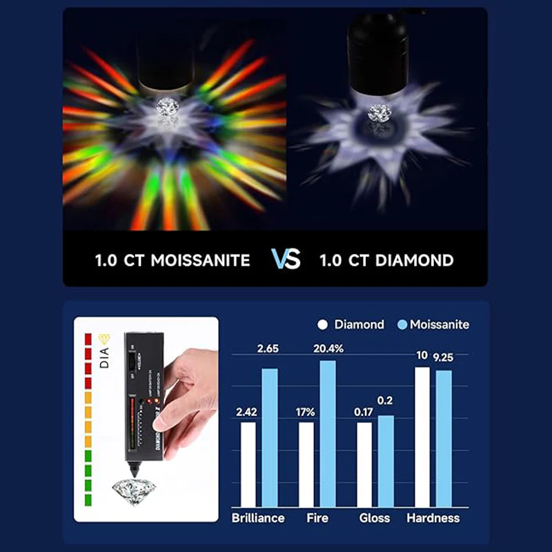 Moissanite Necklace for Womenant