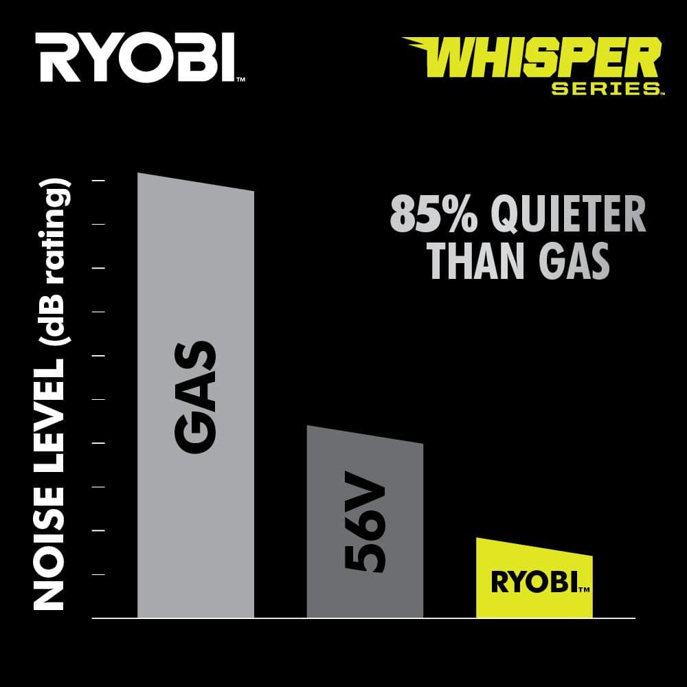 40V HP Brushless Whisper Series 21" Walk Behind Self-Propelled All Wheel Drive Lawn Mower-(2) 6.0 Ah Batteries & Charger