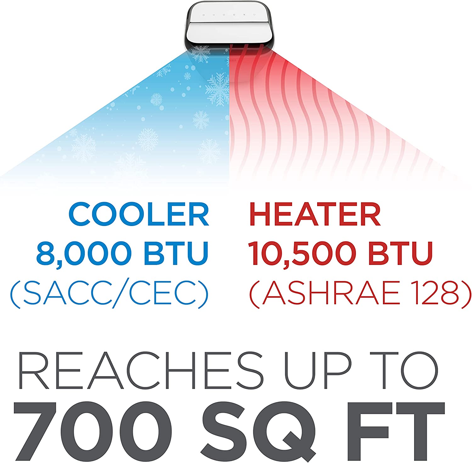 BLACK+DECKER Air Conditioner, 14,000 BTU Air Conditioner Portable for Room up to 700 Sq. Ft. with Remote Control, White