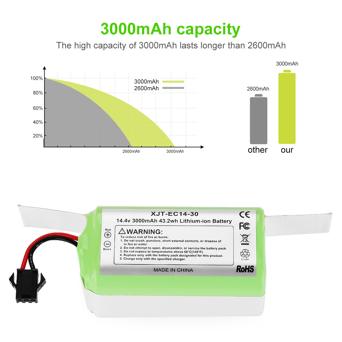 14.4V Battery Compatible with Eufy RoboVac 1111S Vacuum Cleaner Lithium Battery