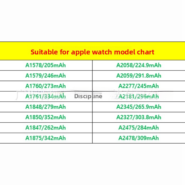 Suitable for Apple Watch Series 12 3 4 5 38 40 42 44mm Watch Battery