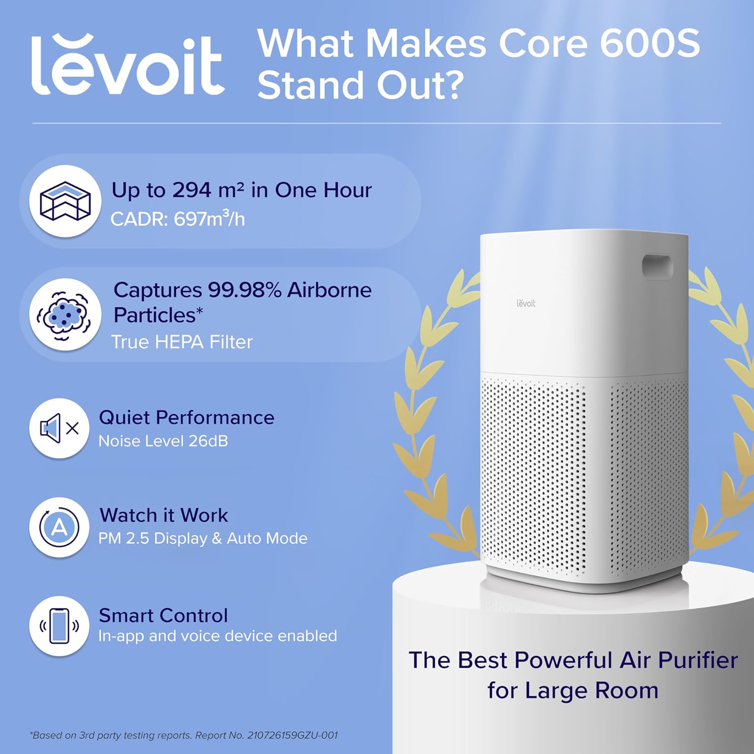 LEVOIT Smart Air Purifier for Home Large Room, Covers up to 147m², CADR 697m³/h, APP & Alexa Control, PM2.5 Air Monitor & Auto Mode, Air Freshener, HEPA Filter Removes Allergens Pollen Dust Smoke Pet