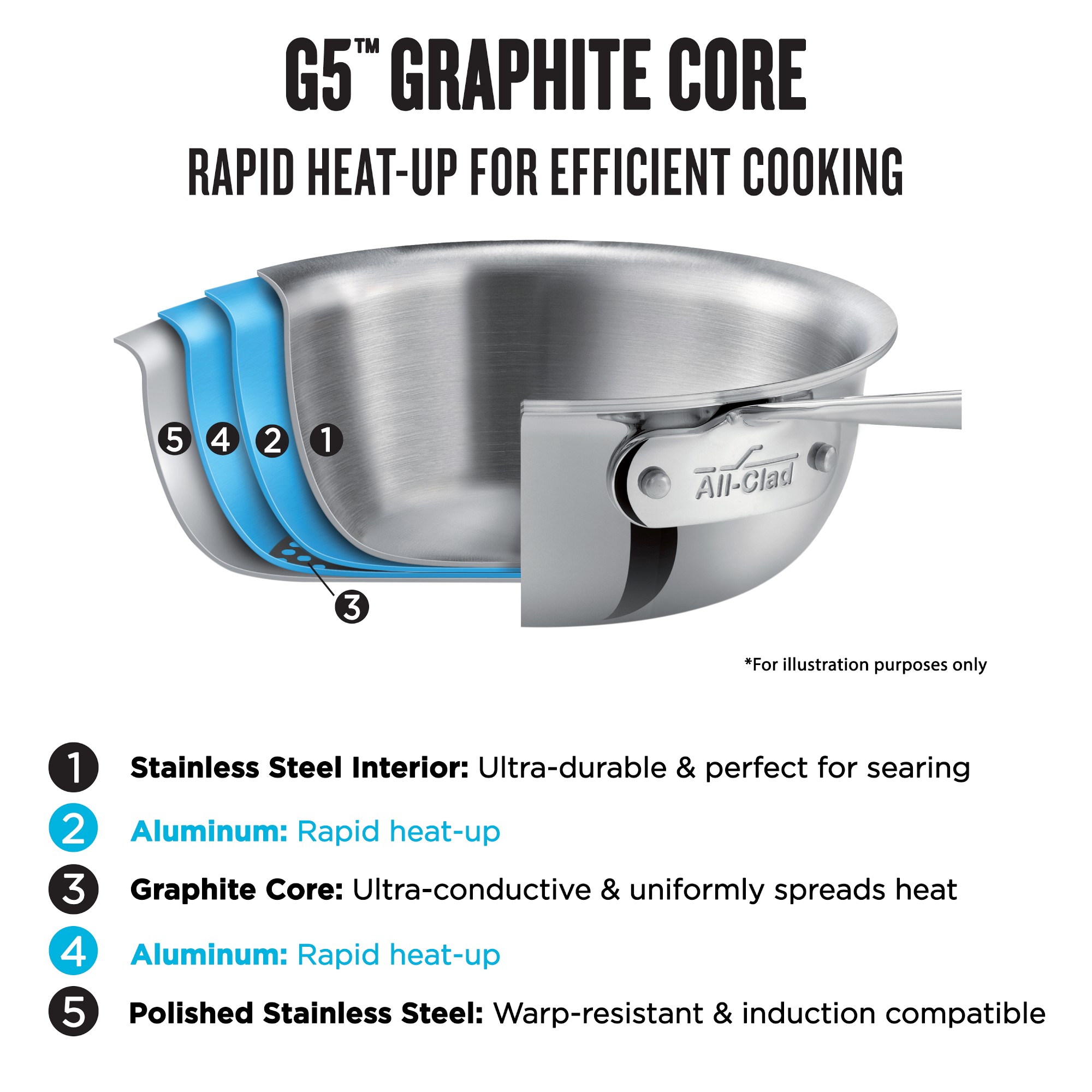 All-Clad G5™ Graphite Core Stainless-Steel Stock Pot, 8-Qt.