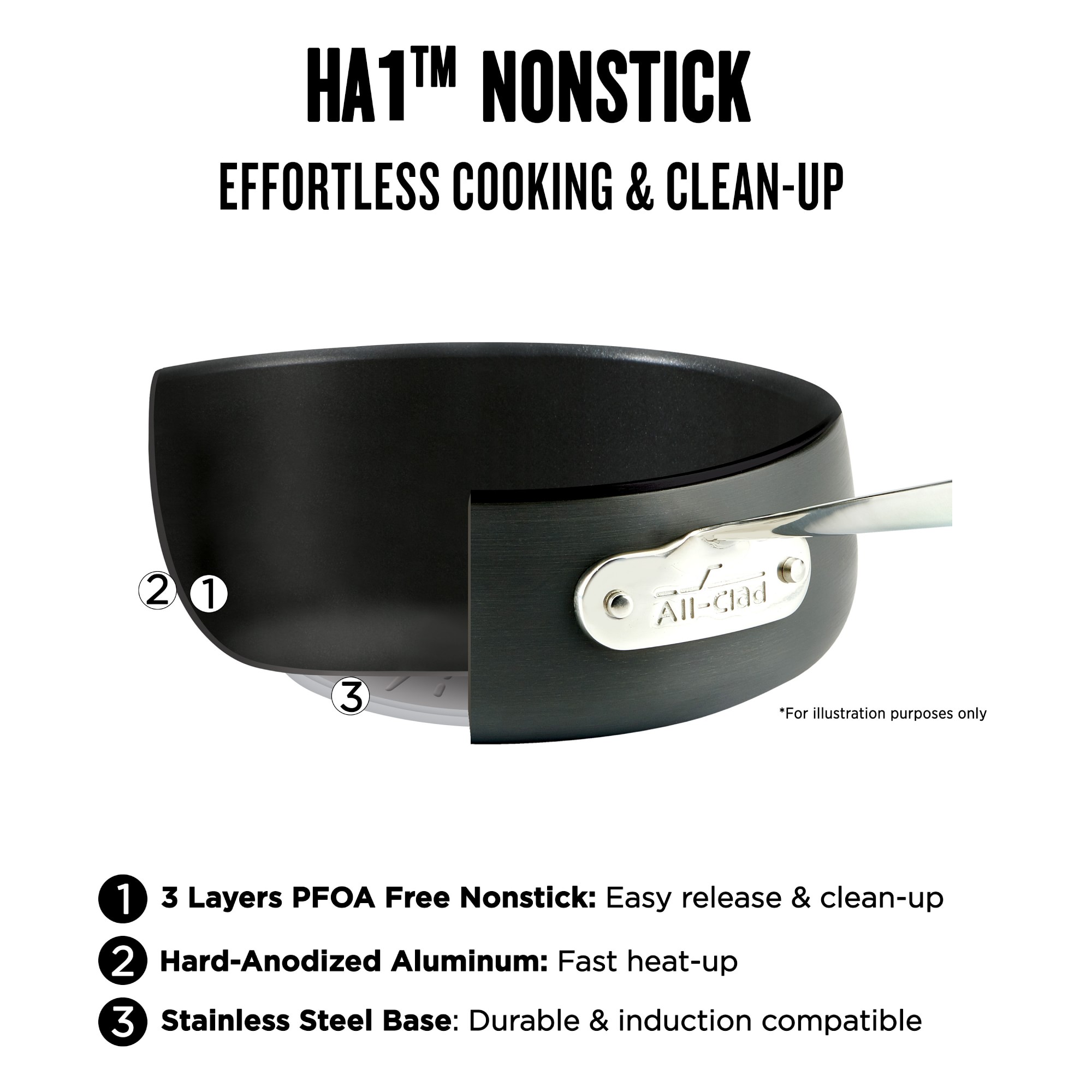 All-Clad HA1 Hard Anodized Nonstick Fry Pan Set