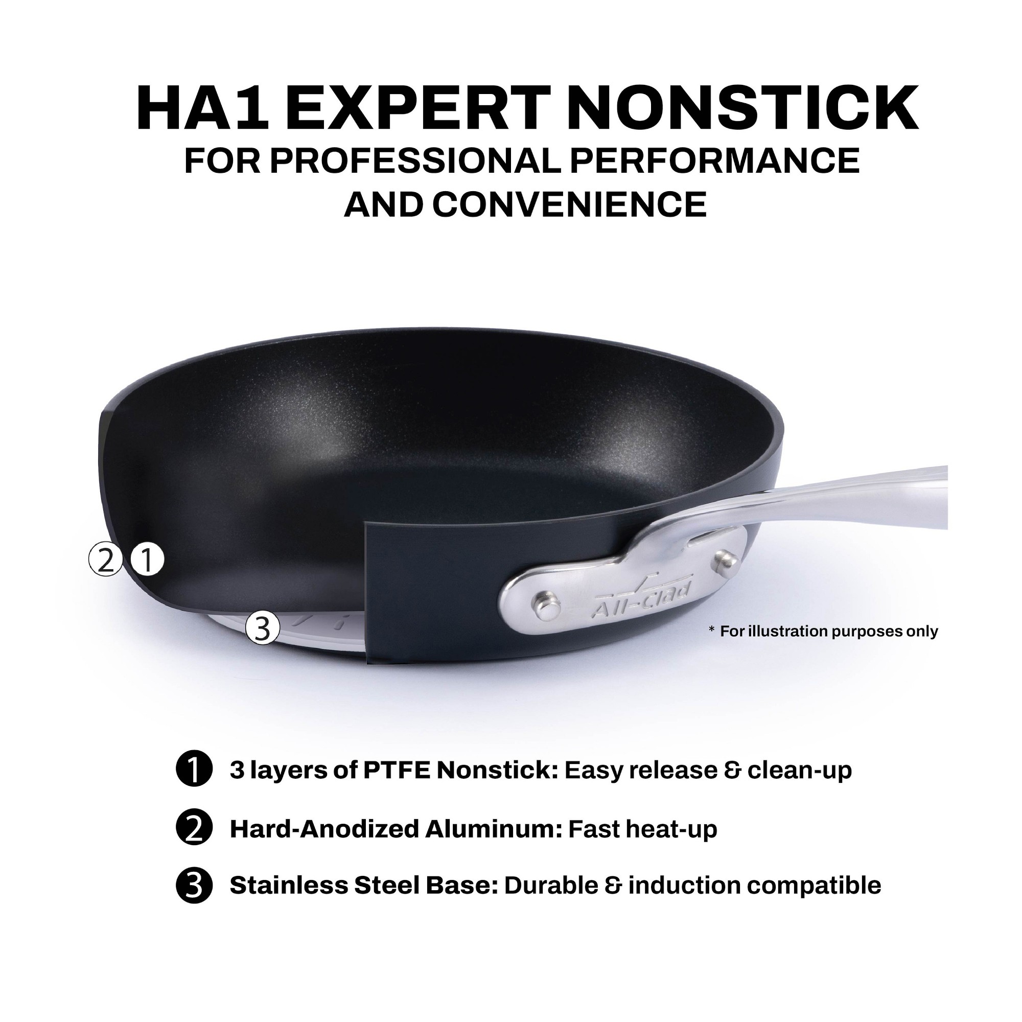 All-Clad HA1 Expert Hard Anodized Nonstick Fry Pan, 10