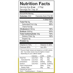 Three Days Of Gluten-Free Entrées