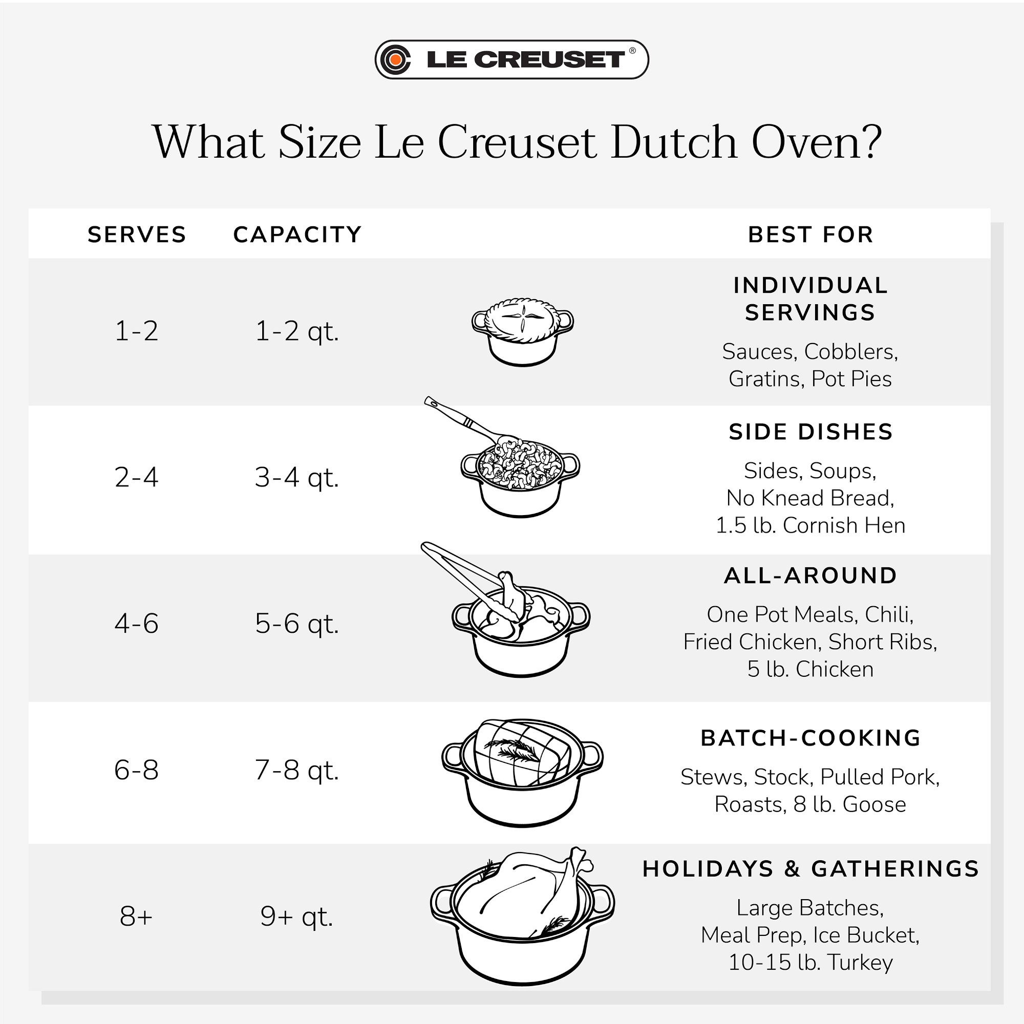 Le Creuset Signature Enameled Cast Iron Oval Dutch Oven