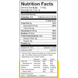 Three Days Of Gluten-Free Entrées