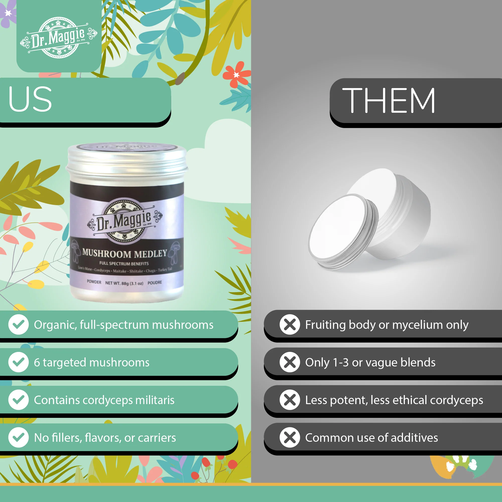 Dr. Maggie Mushroom Medley | Full-Spectrum, Organic Mushroom Blend