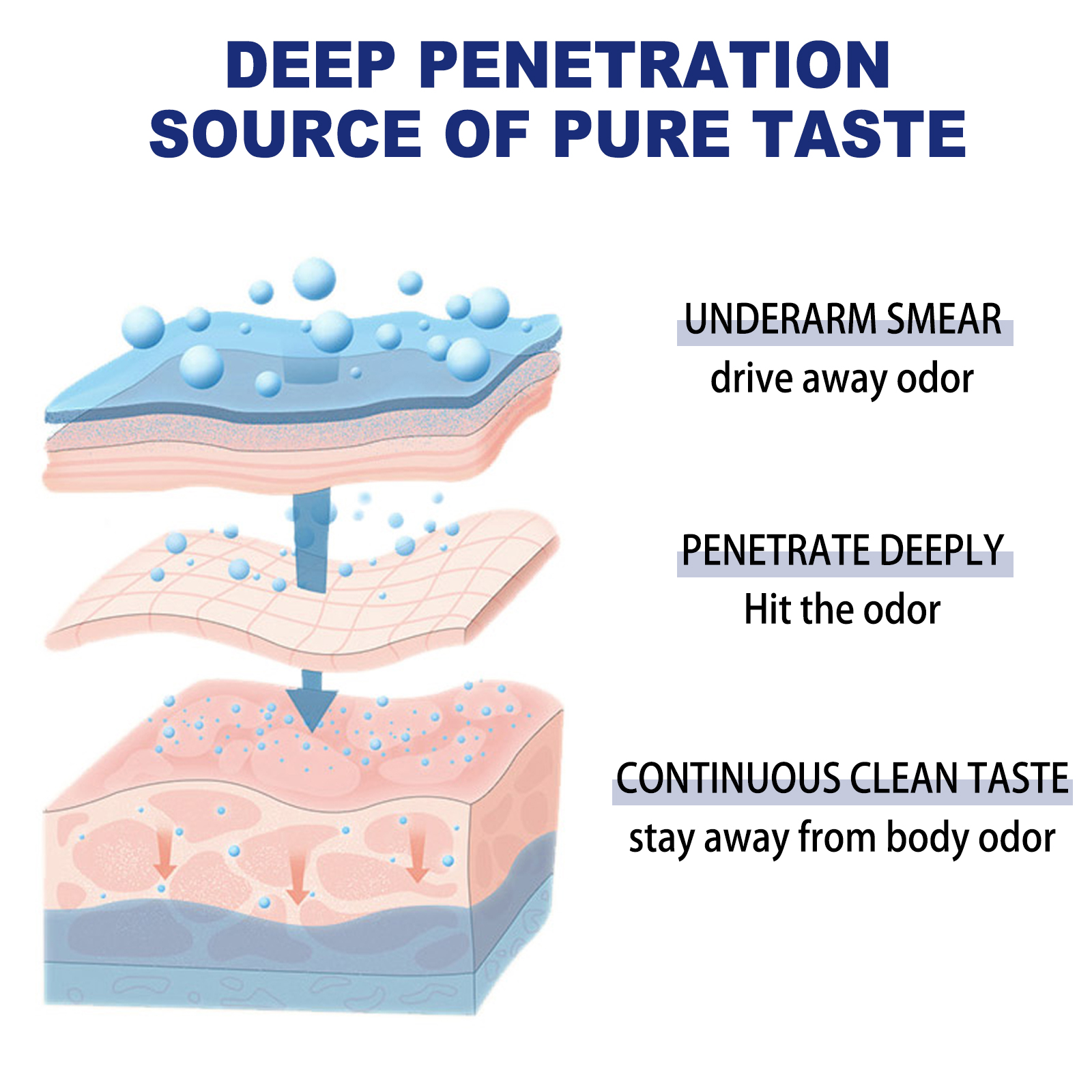 Men's Antiperspirant Roll-On: Removes body odor from armpits, provides refreshing and long-lasting fragrance, and effectively reduces sweating.