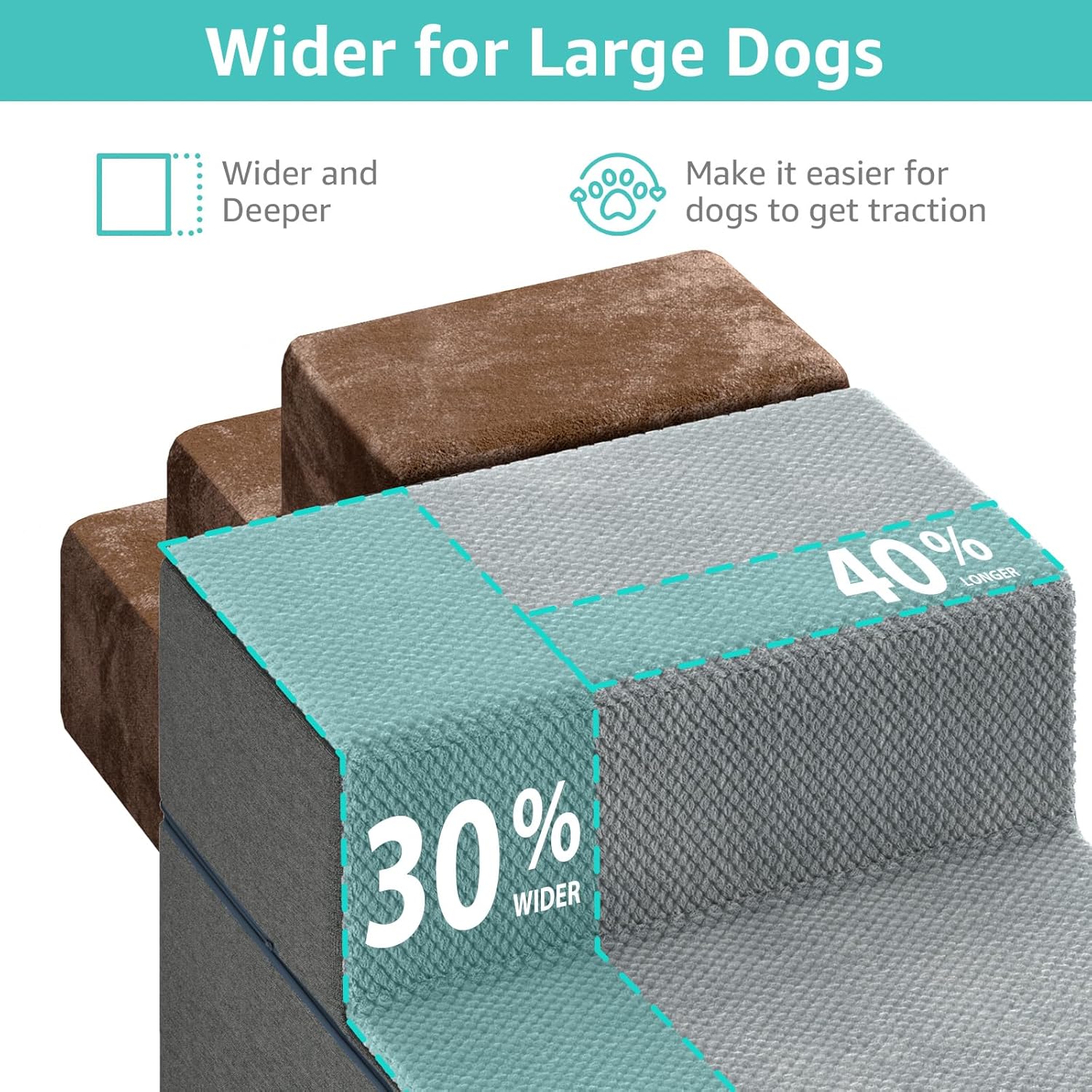 Large Dog Elevated Bed Stairs - Extra-wide pet stairs, making it easy for large dogs to climb onto high beds, with 3 deep steps; can also be used as a ramp for cats to access sofas.
