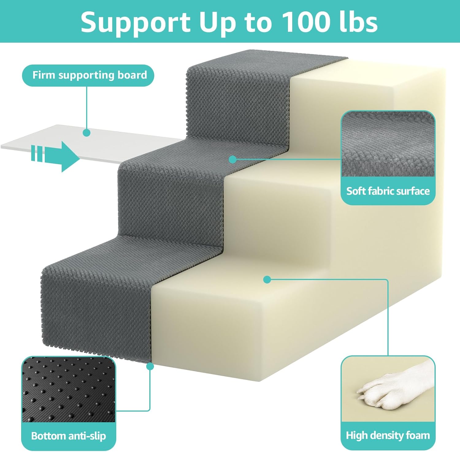 Large Dog Elevated Bed Stairs - Extra-wide pet stairs, making it easy for large dogs to climb onto high beds, with 3 deep steps; can also be used as a ramp for cats to access sofas.