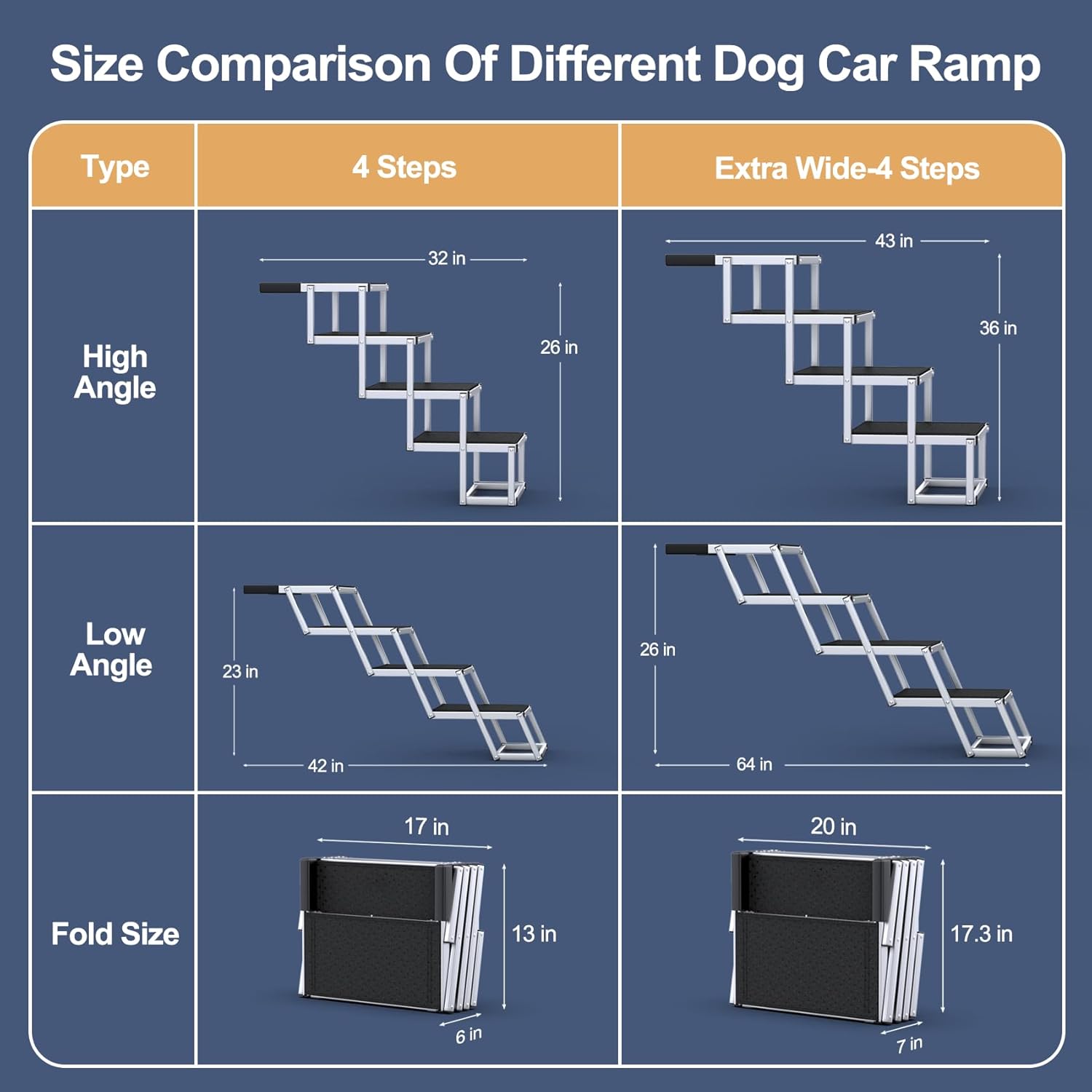 Extra-wide dog stairs, suitable for large dogs, foldable car ramp, non-slip surface, suitable for cars, high beds, and trucks, supports up to 250 pounds, 4 steps.