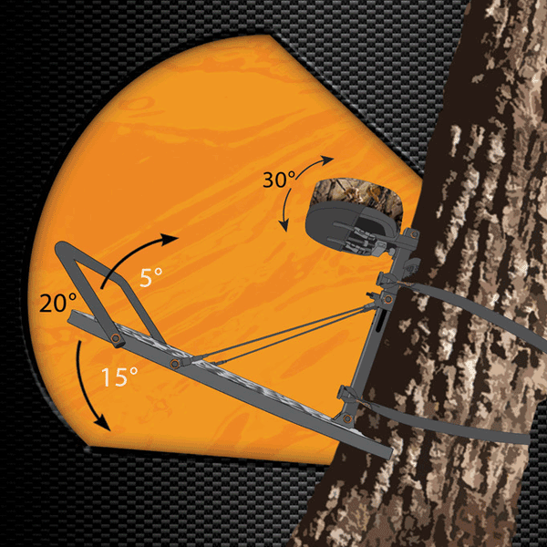 THE OUTFITTER IN MOSSY OAK