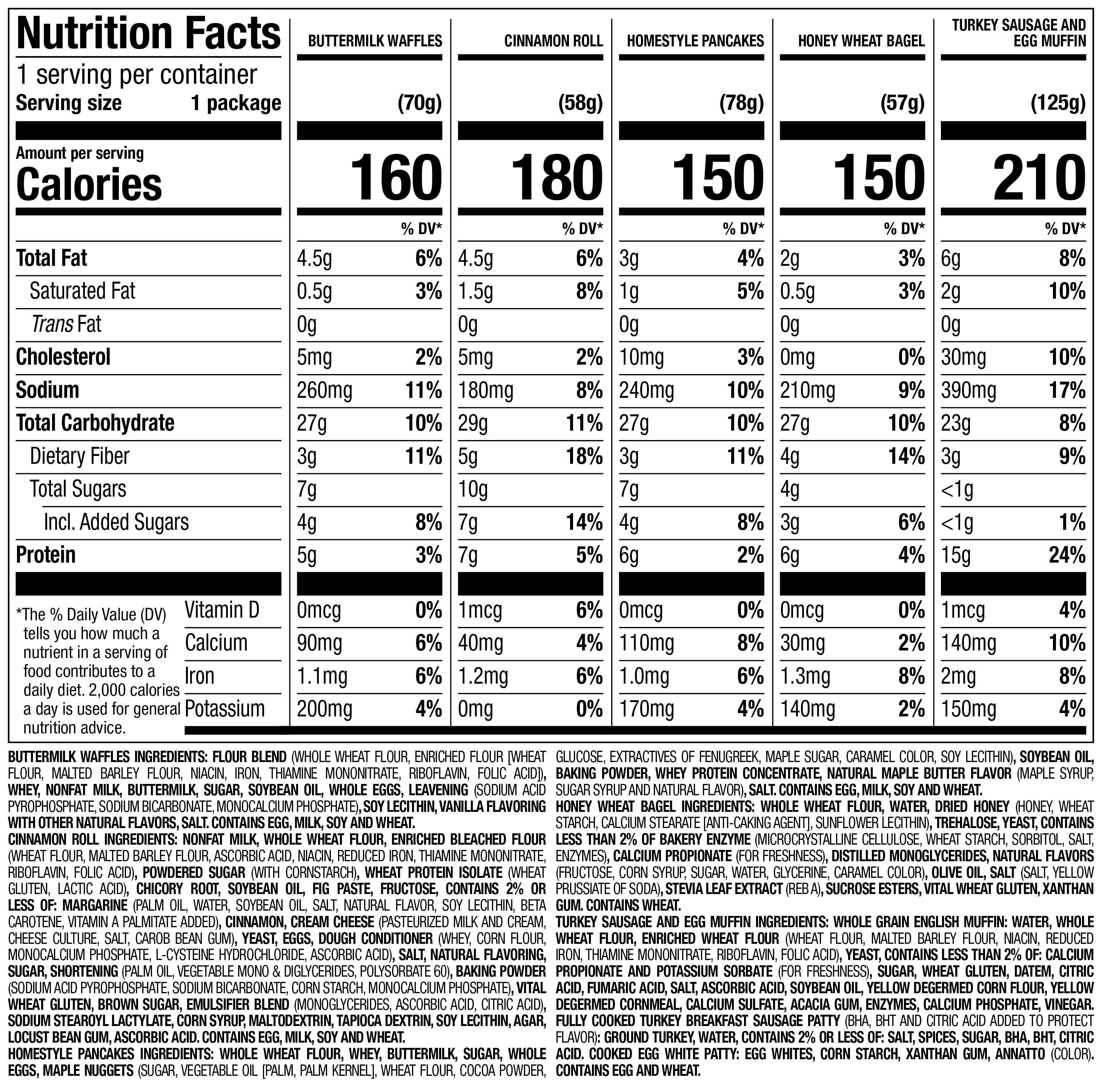Nutrisystem Frozen Breakfast Bundle: Support Your Weight Loss with Convenient Breakfasts (21 Count)