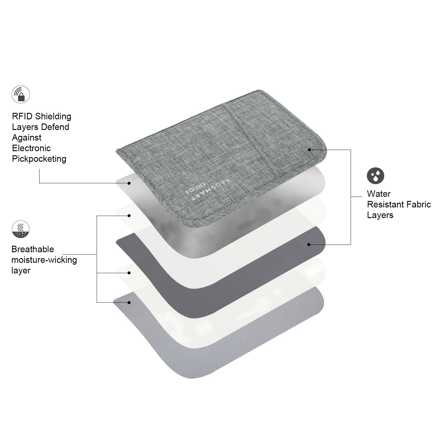 BAGSMART Wallet RFID Blocking Credit Card Passport Holder Cases & Money Organizers with Cover for Men & Women, Multifunctional, Gray