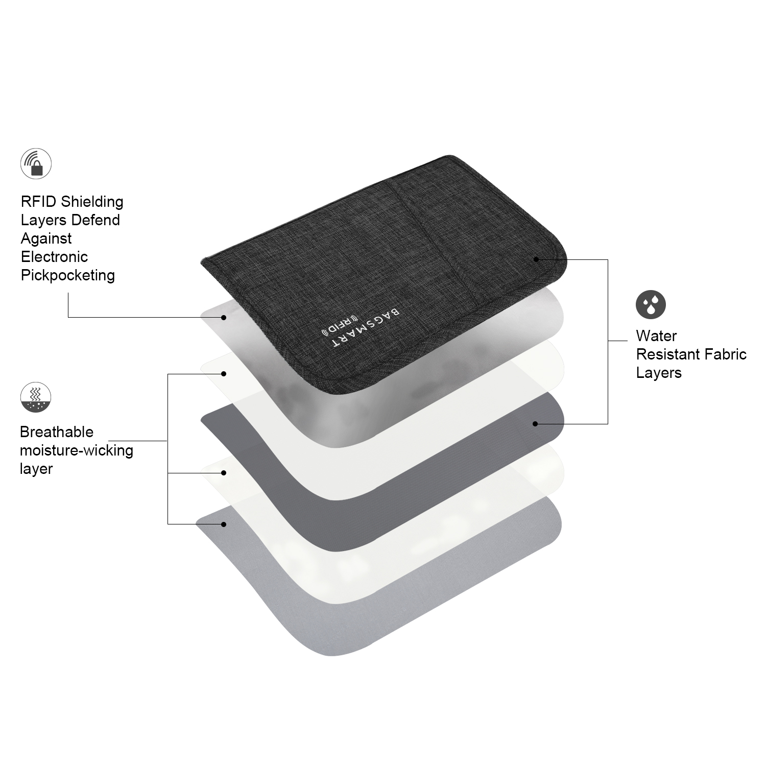 BAGSMART Wallet RFID Blocking Credit Card Passport Holder Cases & Money Organizers with Cover for Men & Women, Multifunctional, Black